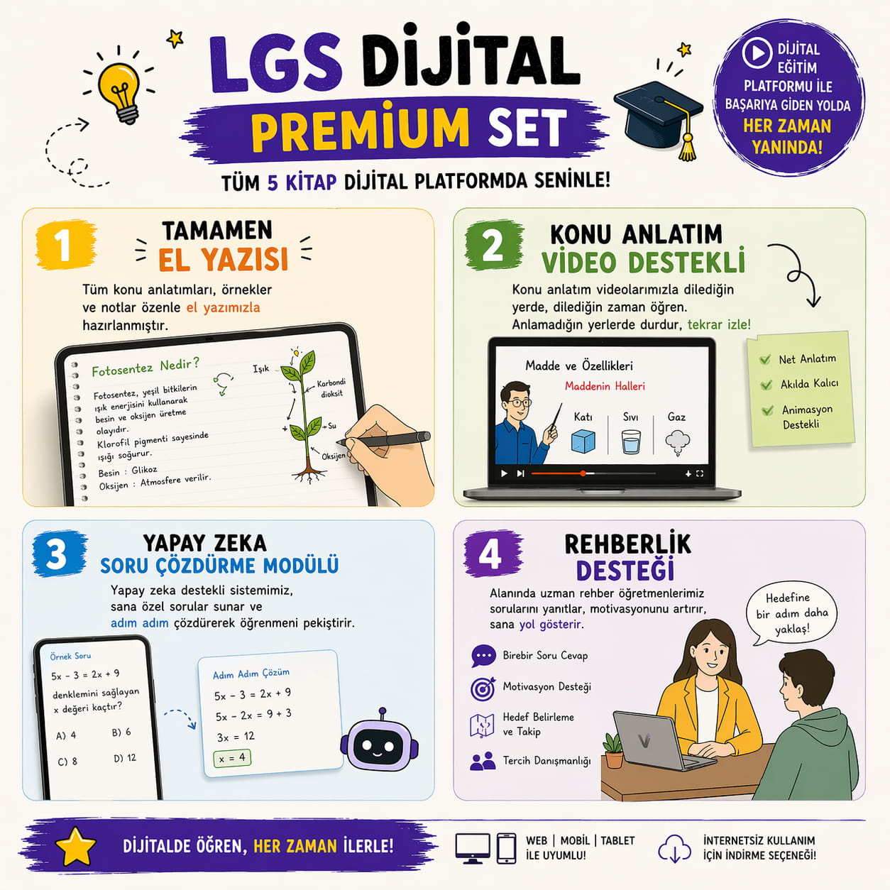 LGS DİJİTAL SET