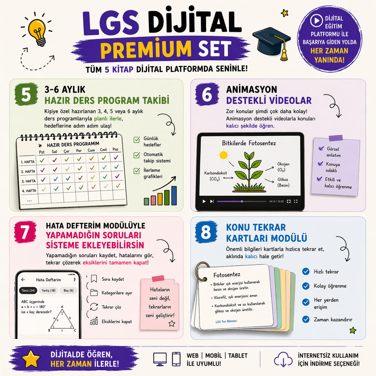 LGS DİJİTAL SET
