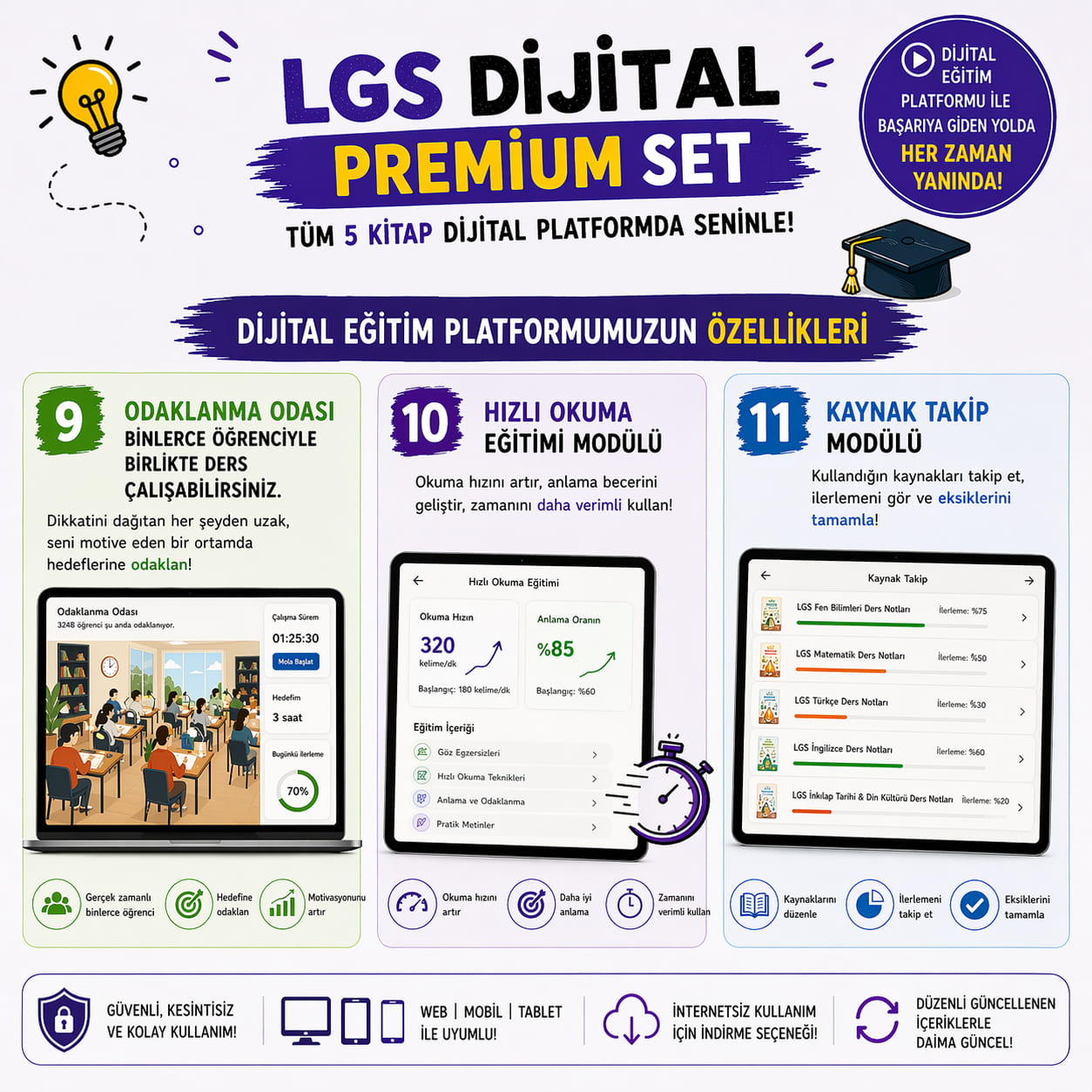 LGS DİJİTAL SET